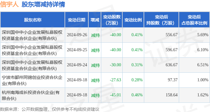 11月11日信宇人现387.2万元大宗交易