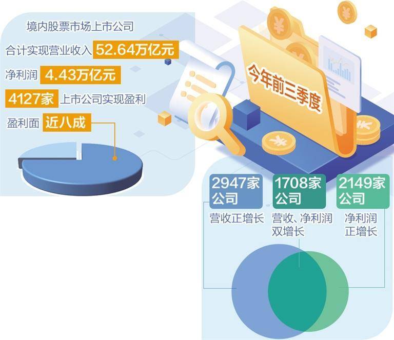 三季度上市公司分红创新高 一年多次分红渐成新生态