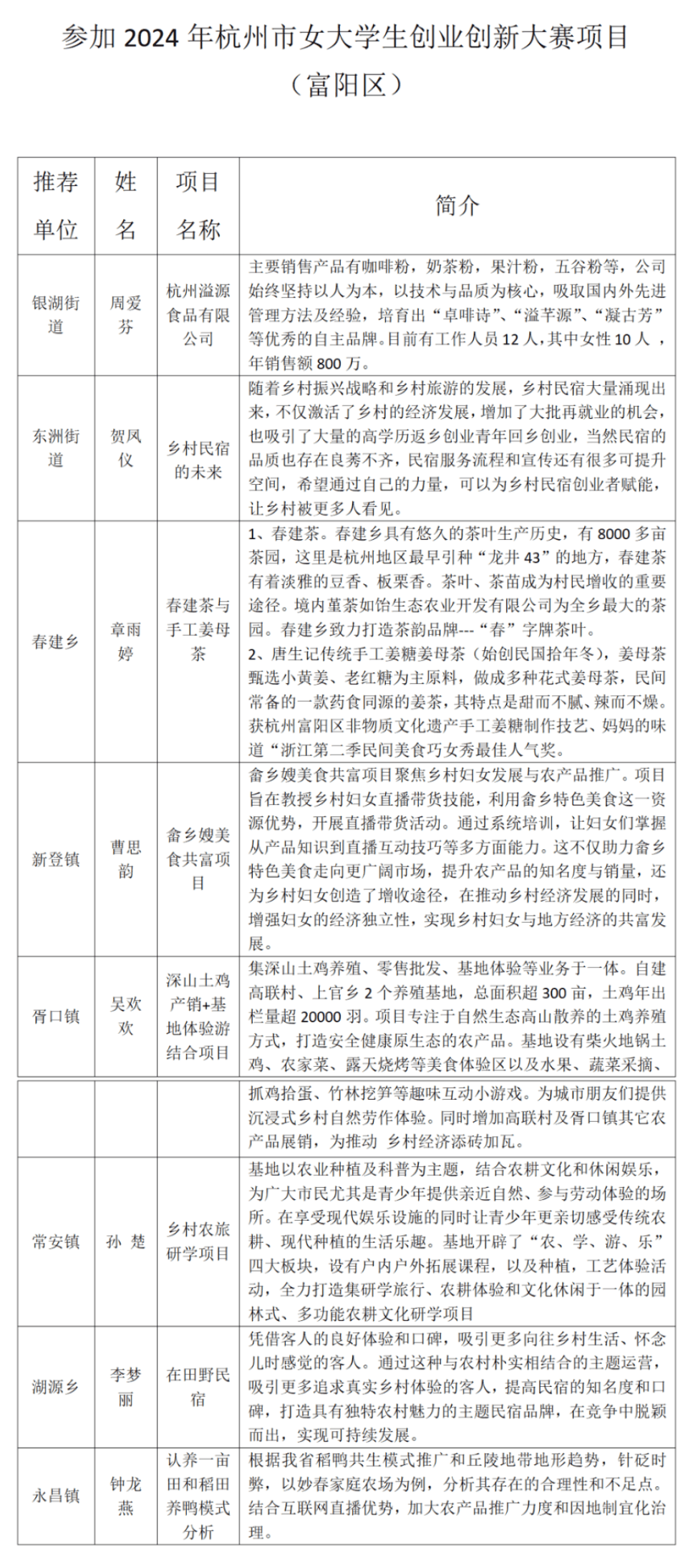 创新创业项目分析怎么写(创新创业项目概况包括哪些内容)