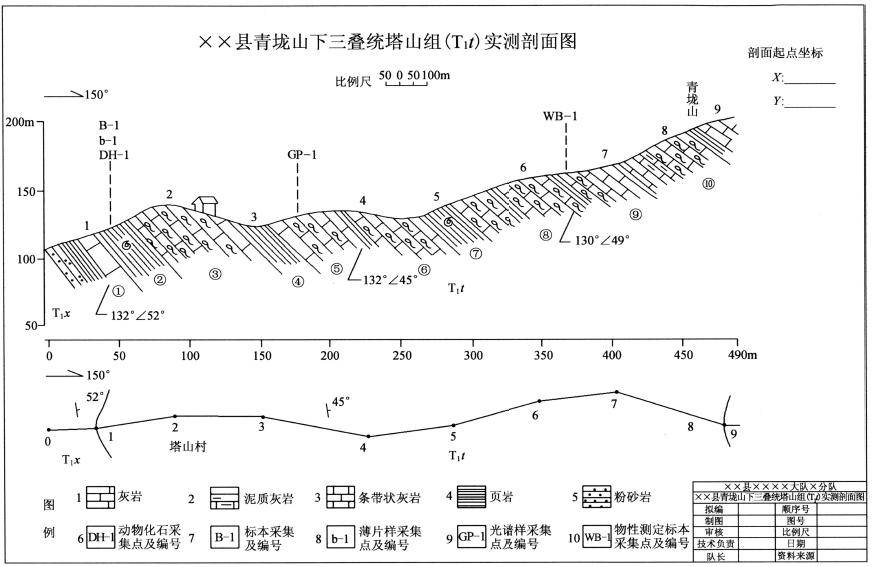 地质构造平面图的判读图片