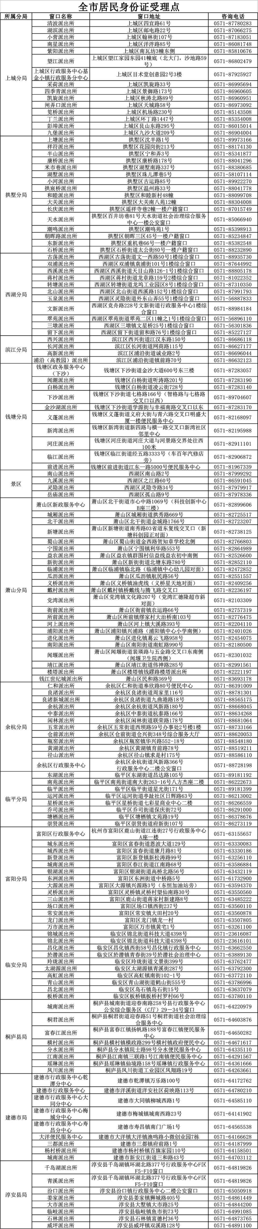 身份证号码开头图片