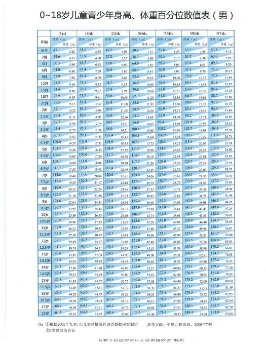 家长花2万给孩子催高10厘米