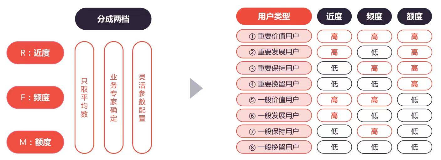 权重数据是什么意思=权重数据是什么意思啊