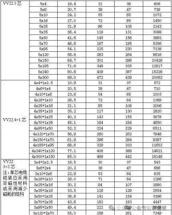 纱包扁铜线的规格表图片