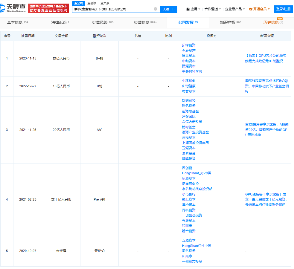 “国产英伟达”，准备上市了