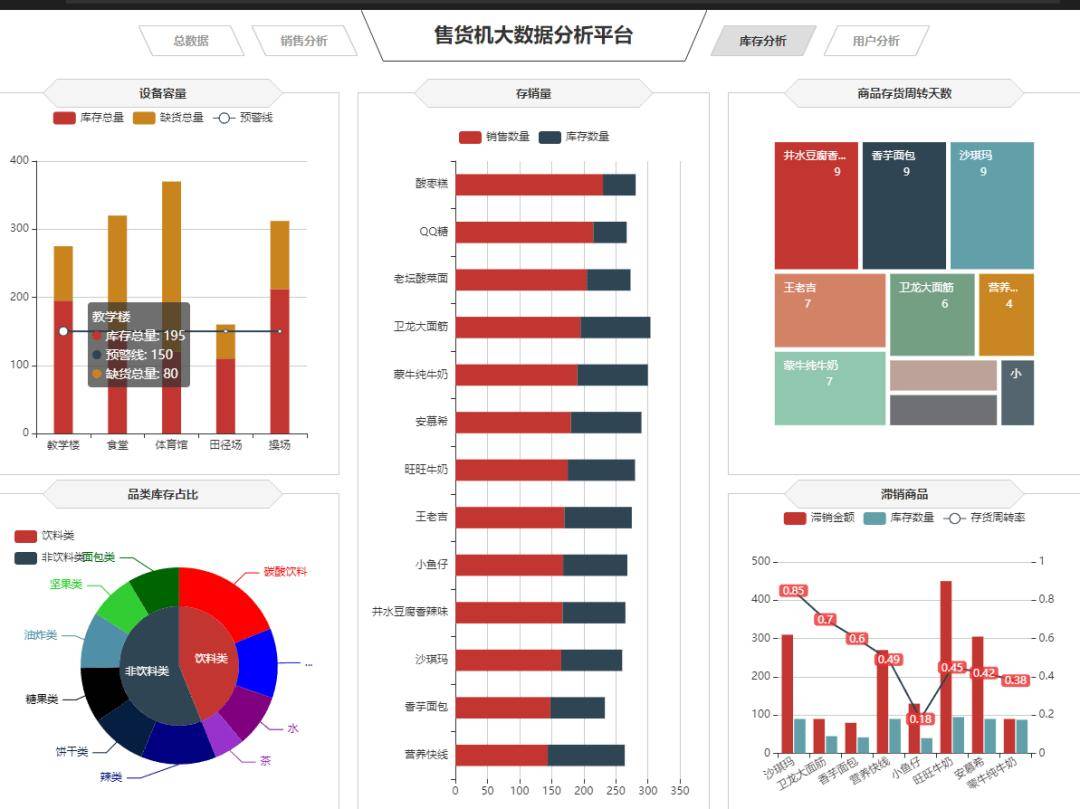 指标数据图片