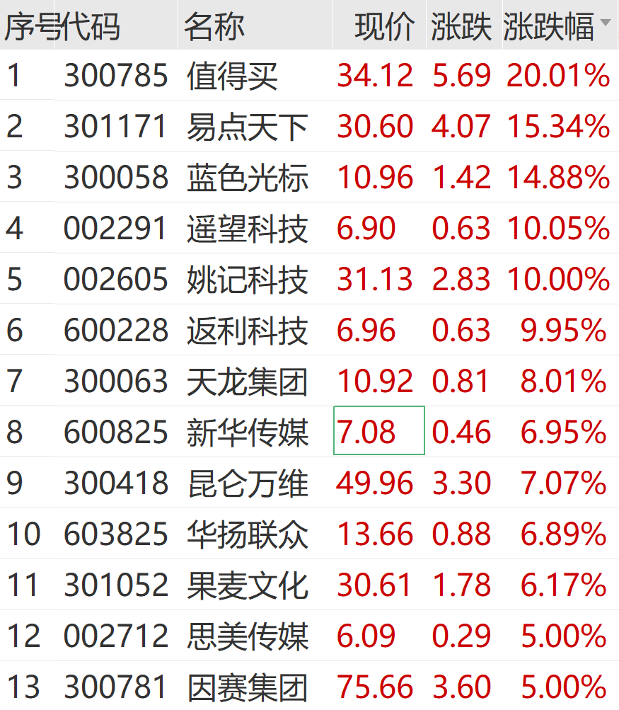 股票涨停了还会跌吗图片