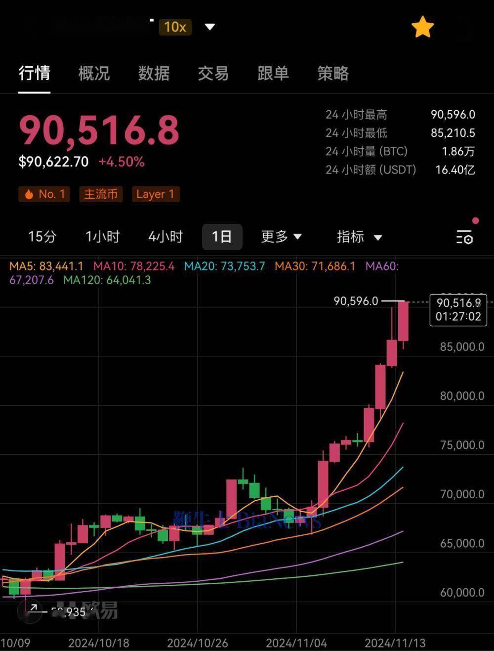 比特币大跌原因分析_比特币大跌原因分析报告