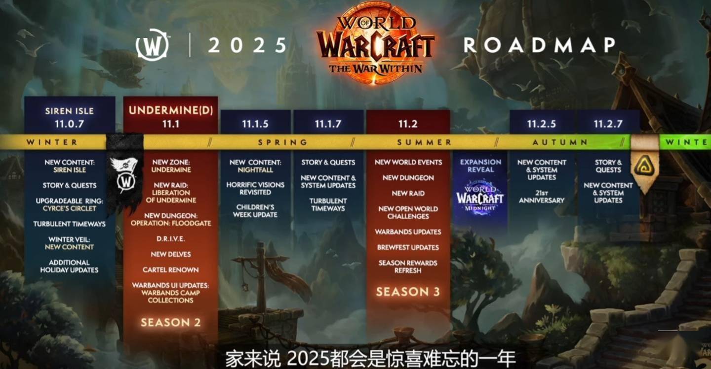 暴雪《魔兽世界》游戏 2025 年更新路线图公布