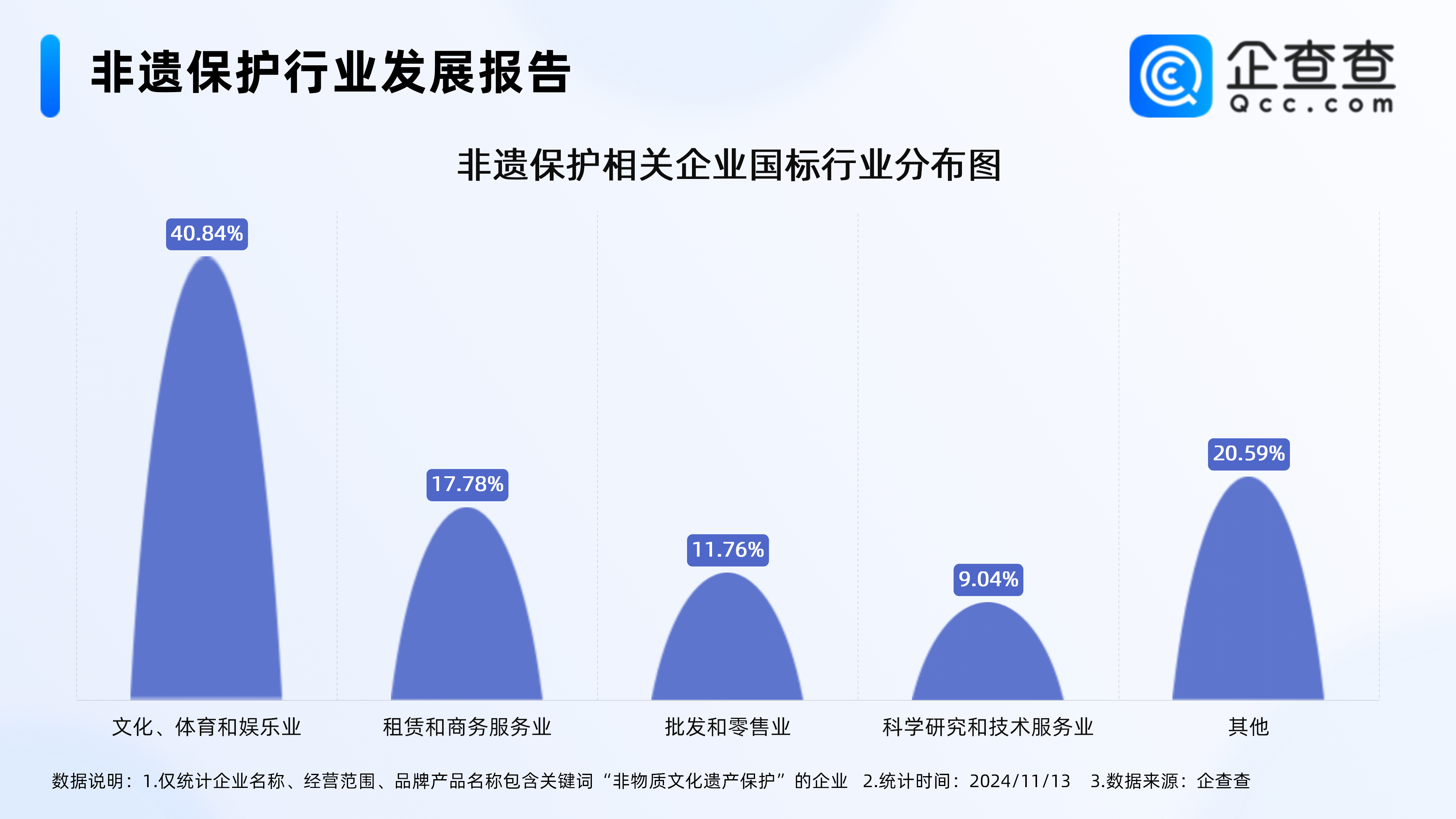 企信信用评估