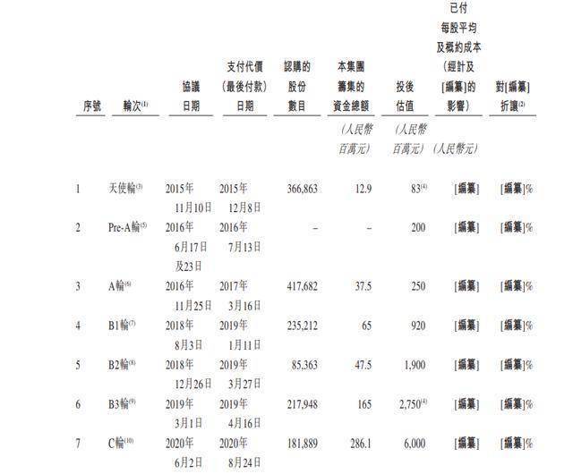 聚水潭再度冲刺港股IPO：三年亏损超12亿，获红杉中国、高盛等投资巨头支持