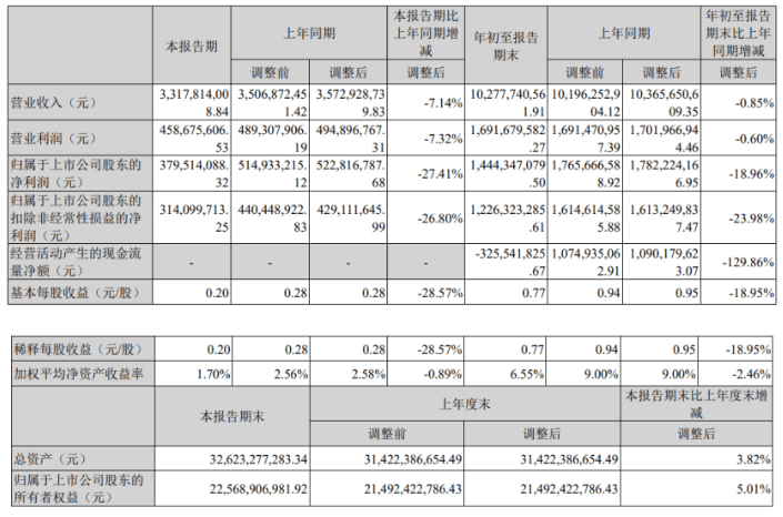 芒果超媒Q3营收净利加速下滑，综艺热度更难转化成价值了？