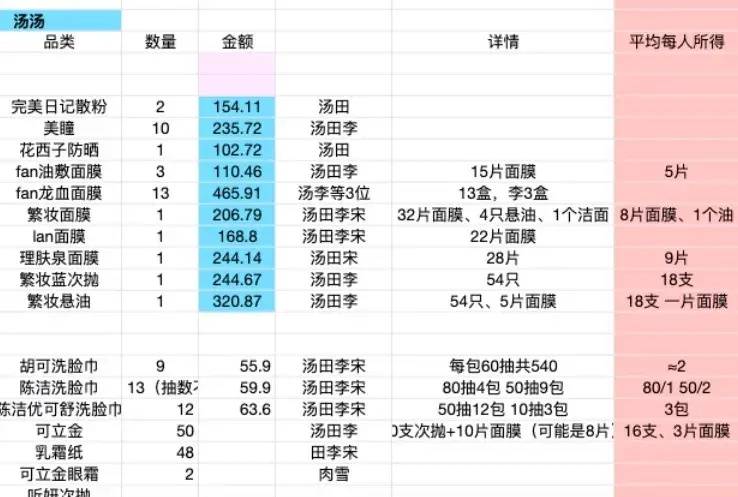 狂买15万，都是谁还在“双十一”疯狂花钱？