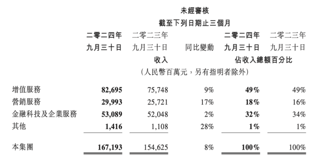 慢热的腾讯，上火的AI搜索