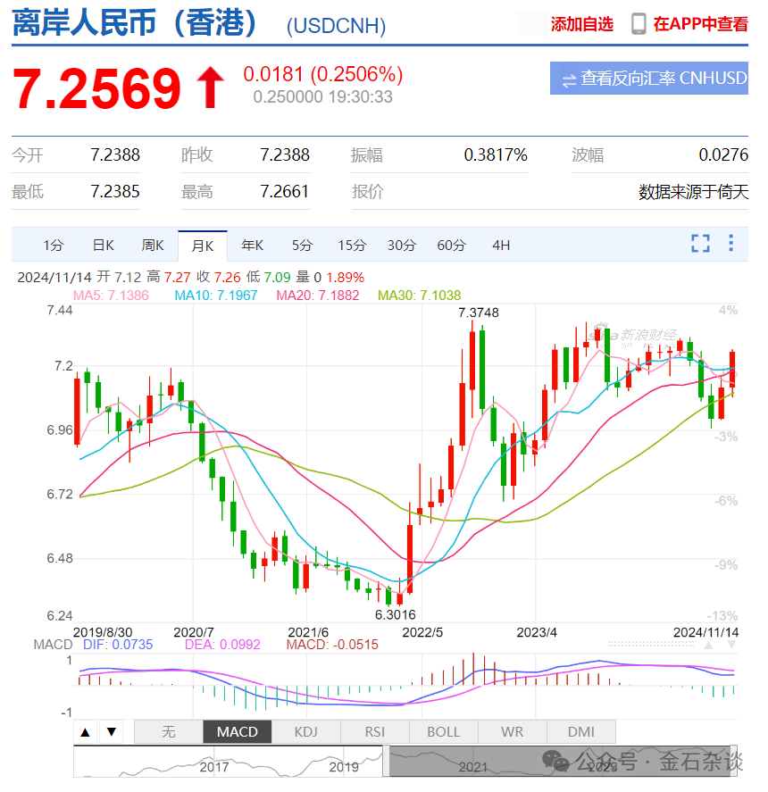 機構(gòu)舉報游資致A股大跌？三大原因揭秘！陳小群2天虧了3000萬...