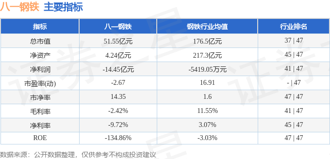 凤凰联盟官网股票行情快报：八一钢铁（600581）11月15日主力资金净卖出17922万元(图2)