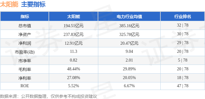 股票行情快报：太阳能（000591）11月15日主力资金净卖出403601万欧博体育入口元(图2)