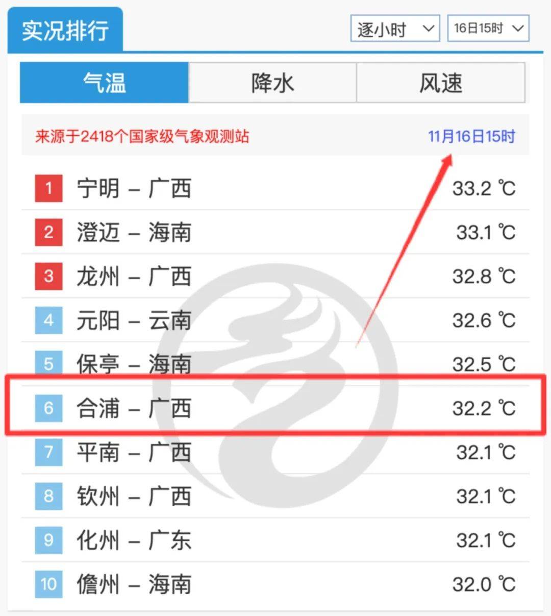 一股冷空气赶到合浦 更冷的还在后头