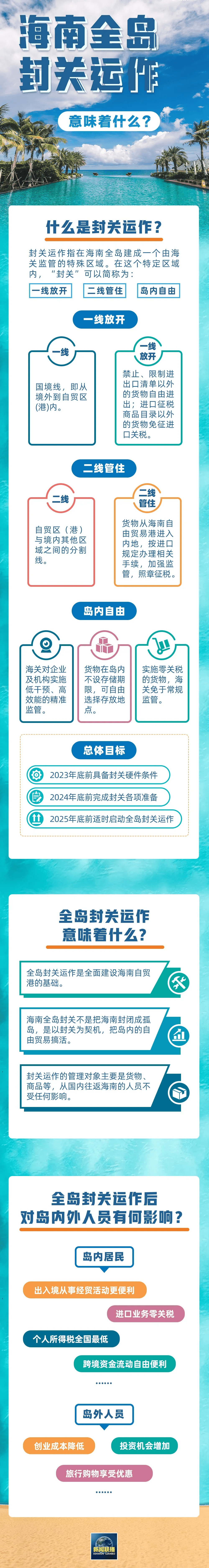 海南封关是什么意思_海南封关是什么意思及其目标
是什么?（海南封关是什么意思啊）