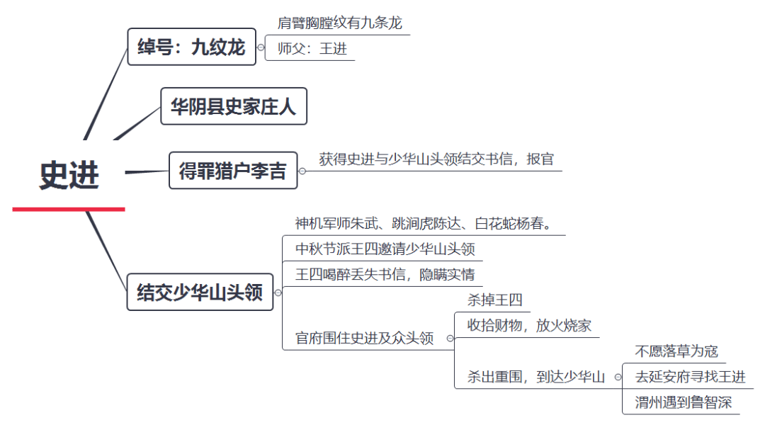 九纹龙大闹史家村摘抄图片