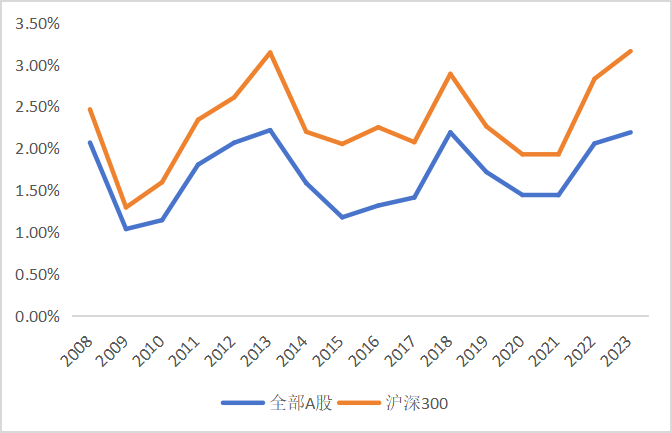 股票行情:东北证券董晨等：A股上市公司市值管理与政策建议