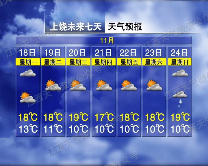 最低3℃！江西下雪时间在……