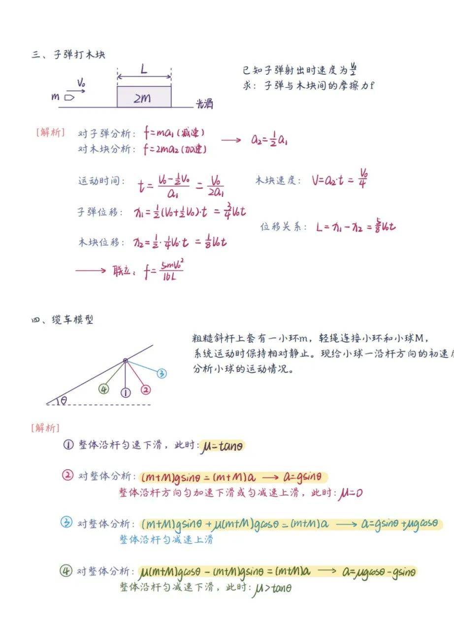 高中物理 最美笔记(必修一)
