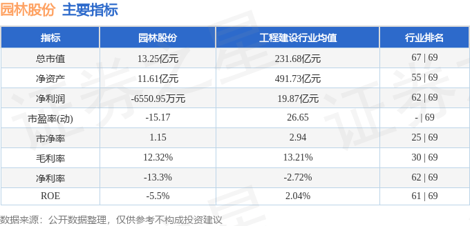 股票行情快报：园林股份（605303欧博体育官网）11月18日主力资金净买入1116万元(图2)