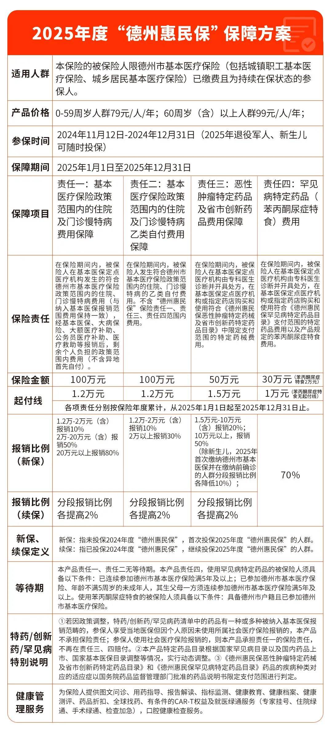 2025年度"德州惠民保"投保时间为2024年11月12日-12月31日广大市民