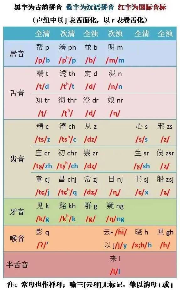“客家话”你晓写么?附常用客家字表!_普通话_入声_bei