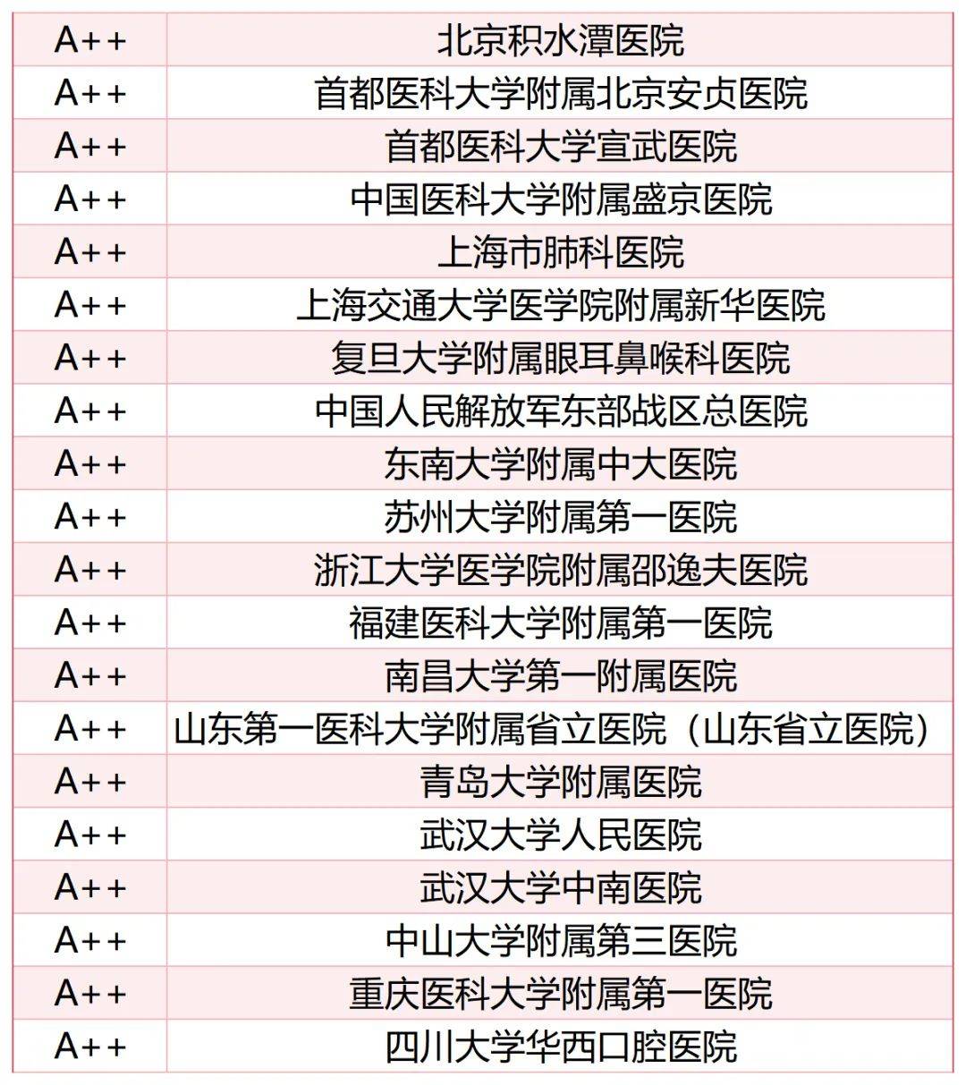 这是复旦大学医院管理研究所作为独立第三方开展的公益性项目,也是