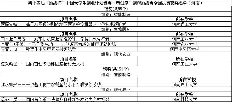 大学生自主创业项目有哪些项目(大学生自主创业项目有哪些项目可以参加)