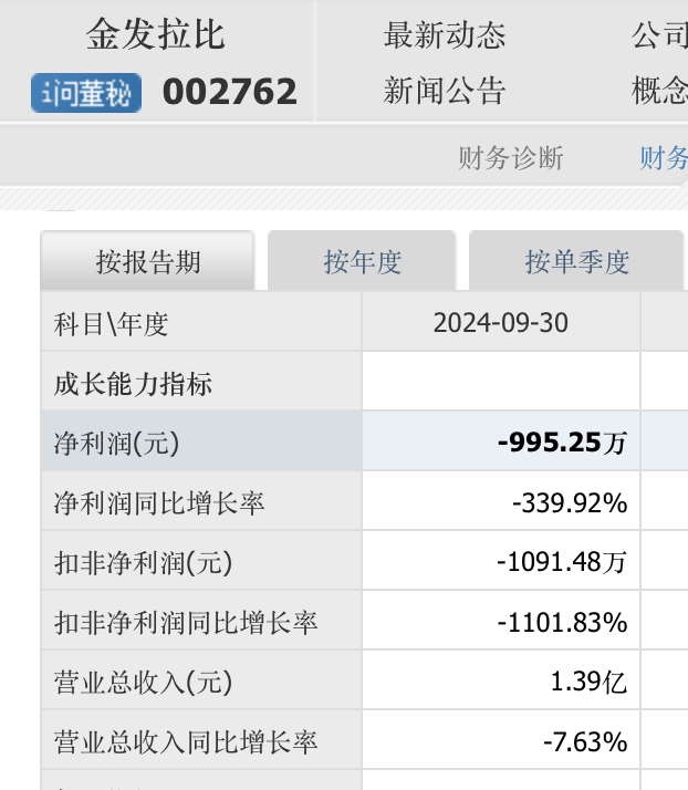 重大资产重组"变身"关联交易,金发拉比缩小跨界收购标的范围