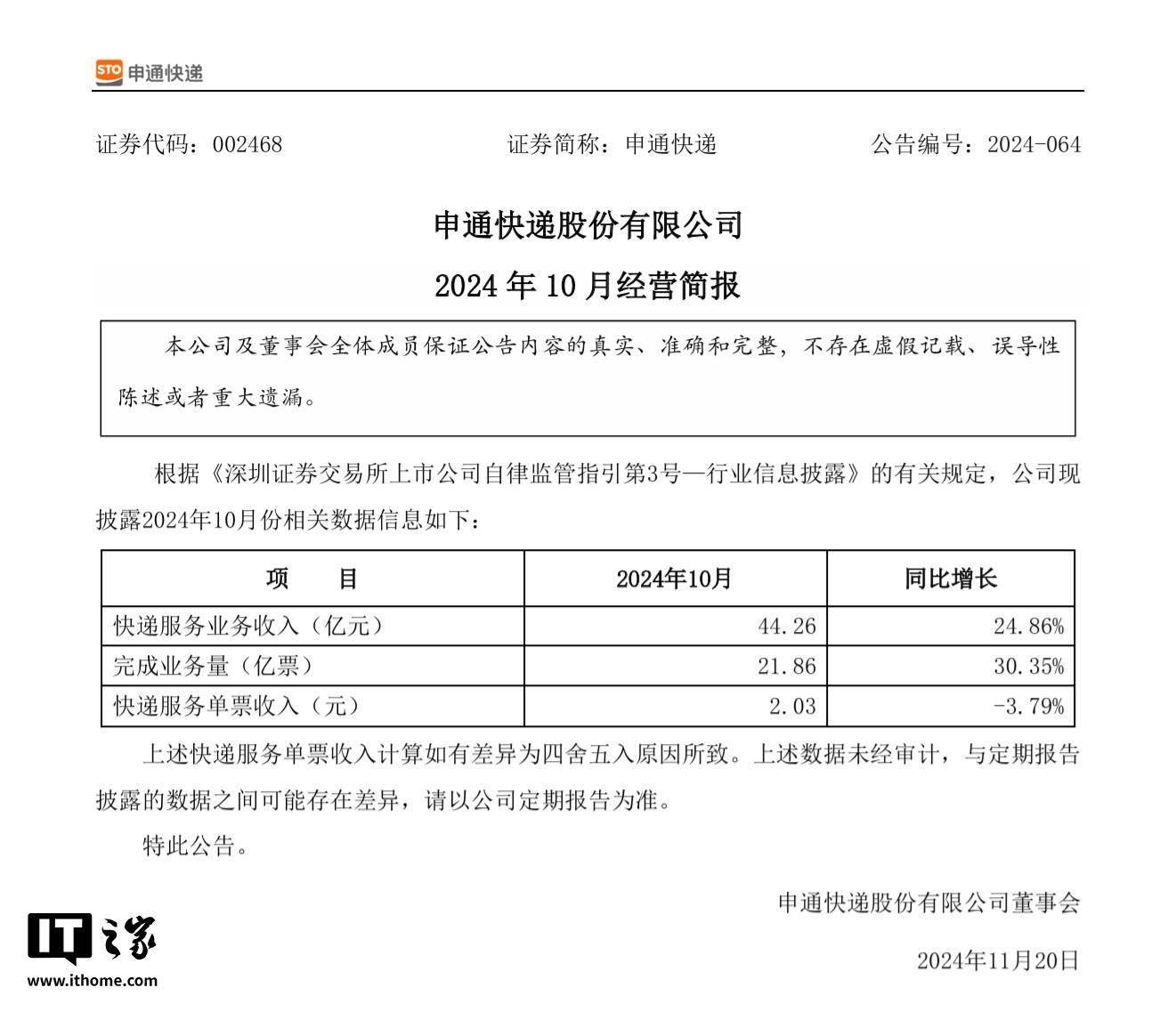 申通、圆通、韵达 10 月快递业务量、收入均同比增，单票收入均降