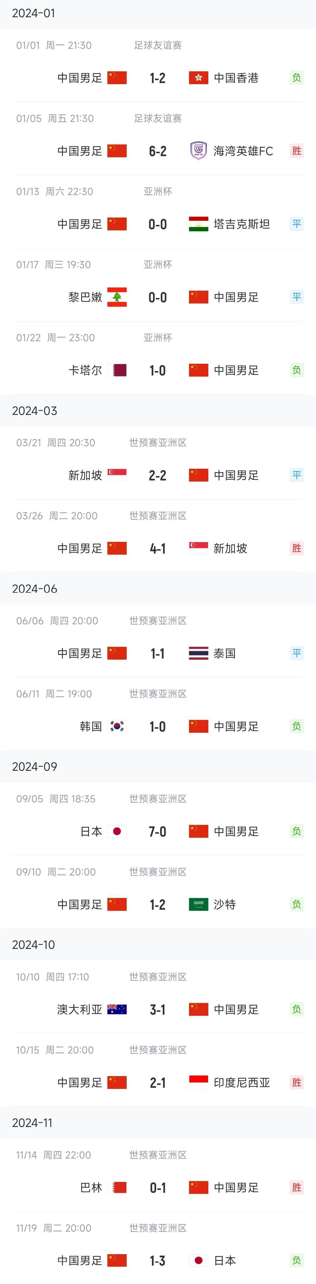 国足世界 杯时间解 历史战绩相关图片4