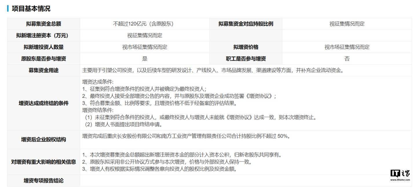 阿维塔拟定增募资不超过 120 亿元，主要用于华为引望公司投资等