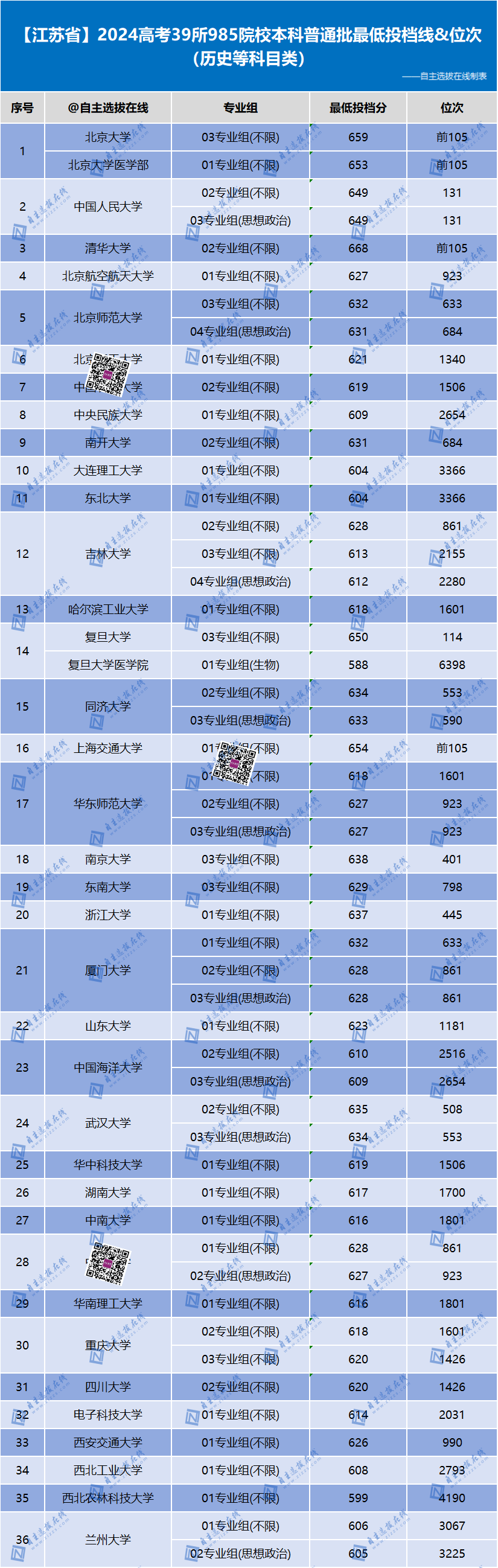 沈阳航天航空大学录取分数_2024年沈阳航空航天大学录取分数线(2024各省份录取分数线及位次排名)_2024年沈阳航空航天大学录取分数线(2024各省份录取分数线及位次排名)