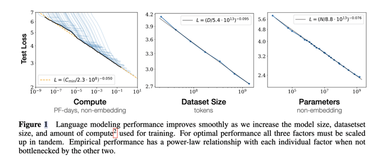 Scaling Law“暴力美学”真的失效了吗？