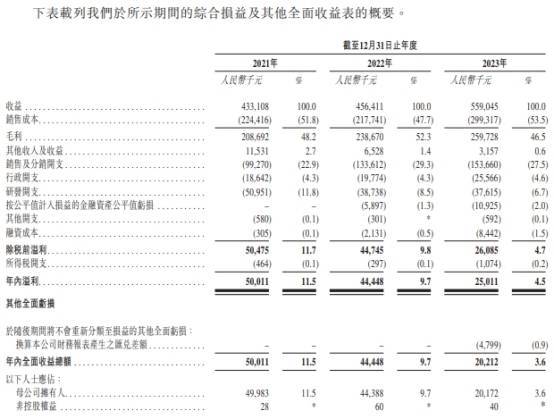 宜搜科技今跌49%昨跌67% 5个月前上市净募0.4亿港元