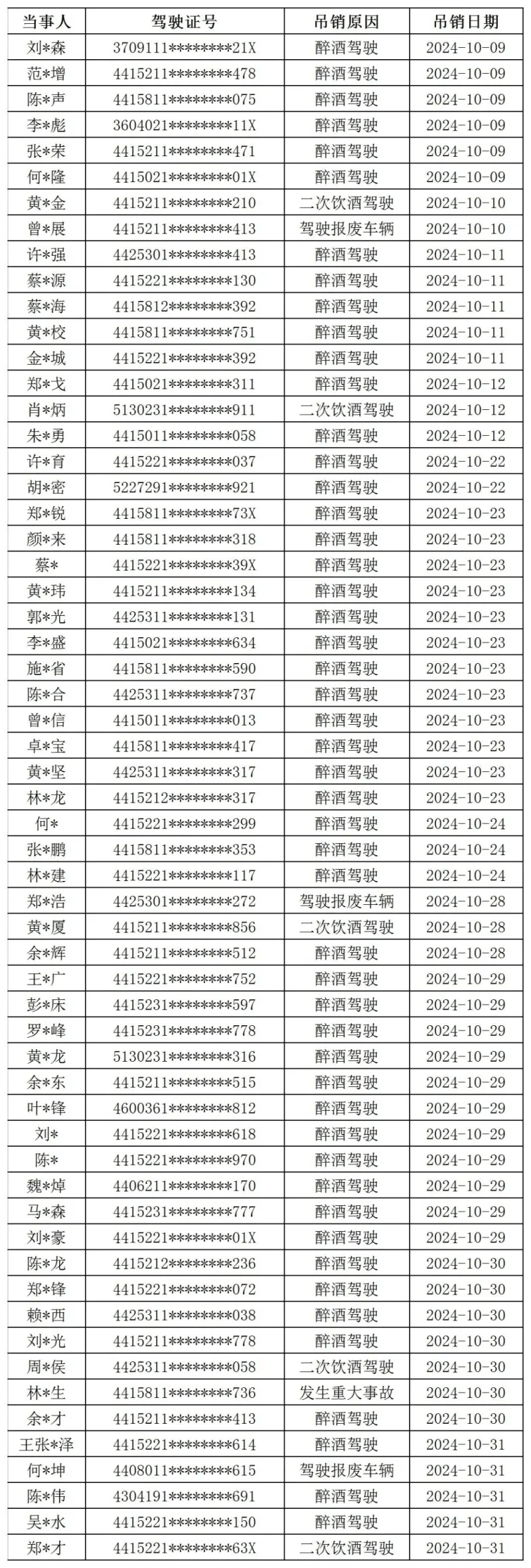 驾驶证吊销证明图片图片