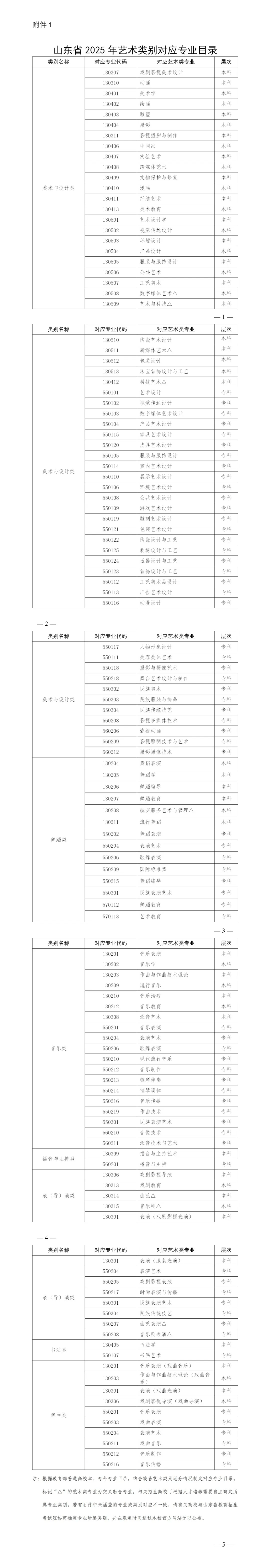 艺术生,山东2025艺考招生方案来了