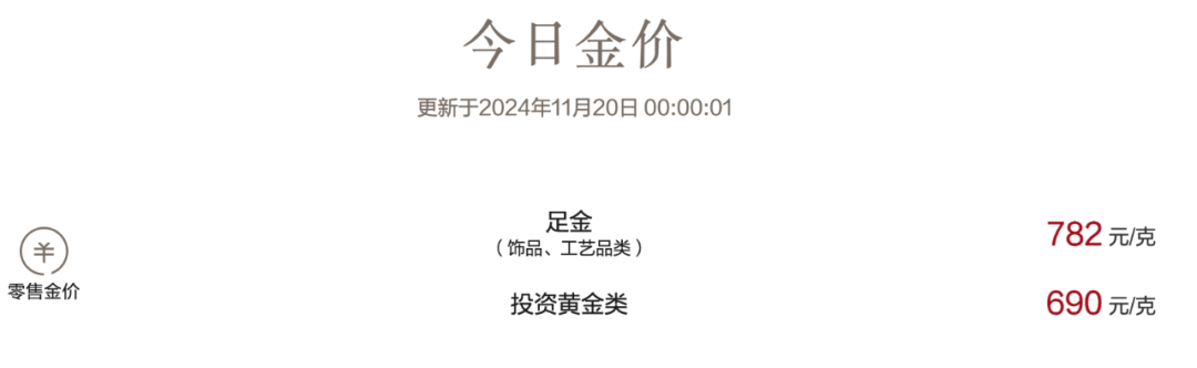 图片[2]-“六连跌”后大涨，有人急忙抛售，有人砸60多万元“抄底”…… -华闻时空