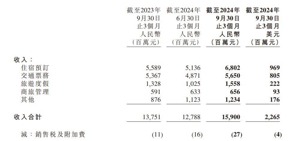 携程的不变，应不了万变