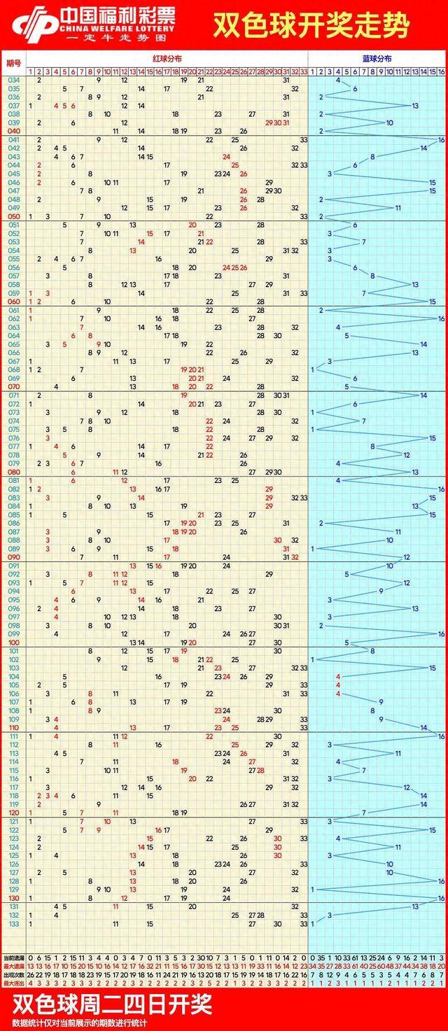 双色球基本近100期图片