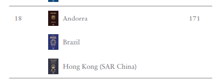 图片[4]-全球排名升6位！中国护照的含金量有多高？-华闻时空