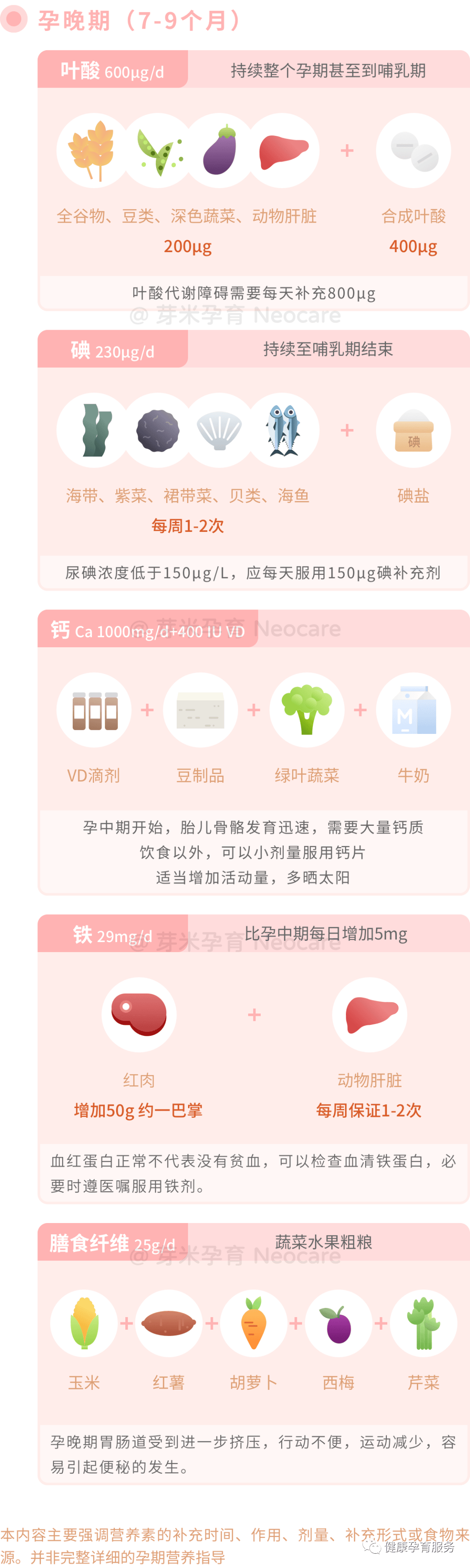 【科普】@各位准妈妈,一张图帮你实现长胎不长肉!