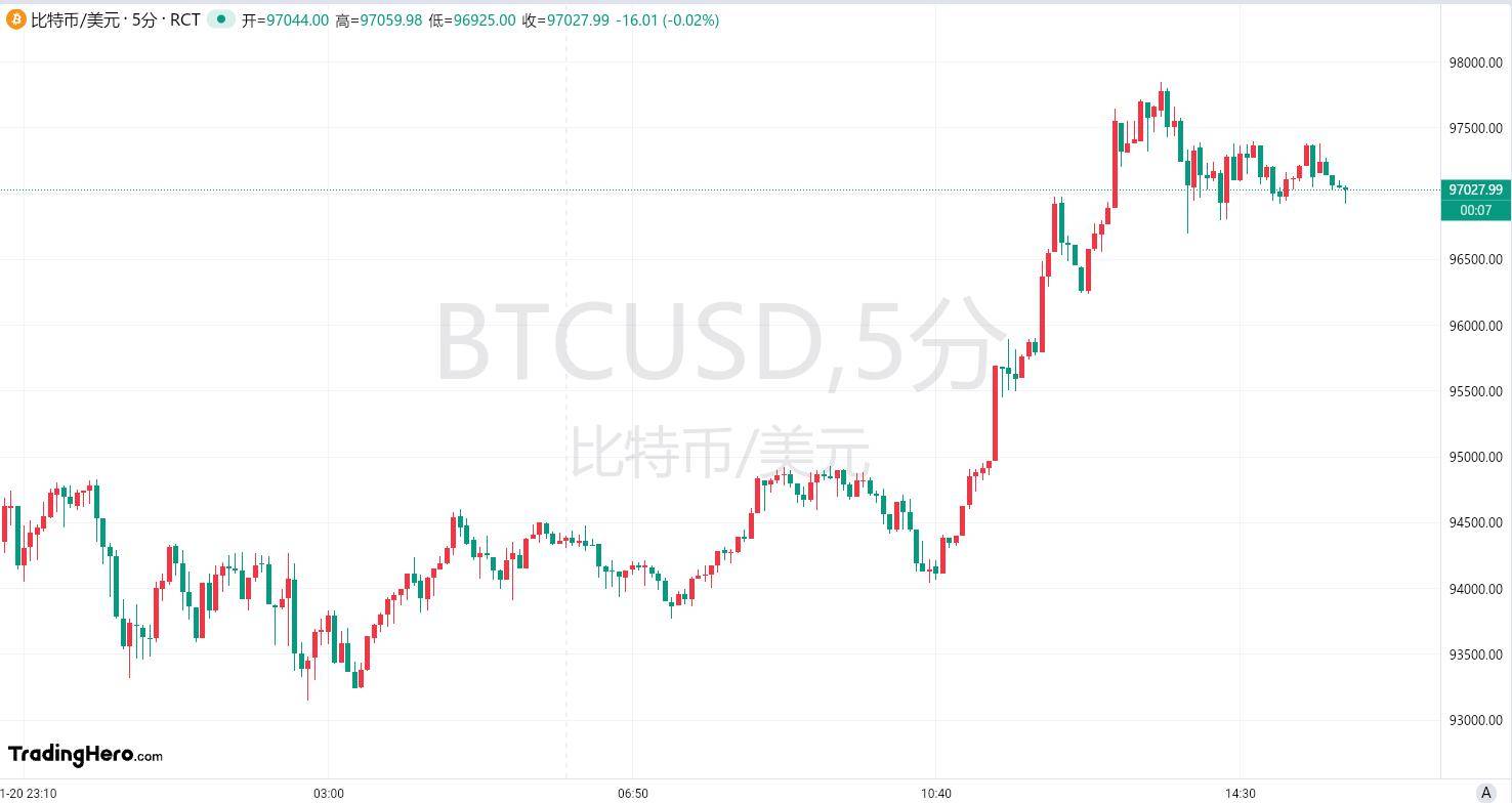币圈狂欢！比特币距离10万美元仅一步之遥_搜狐网
