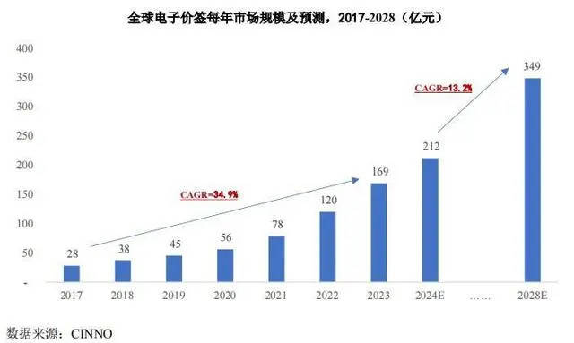 汉朔科技上市进程加速 前三季度业绩增长 营收达31.57亿元