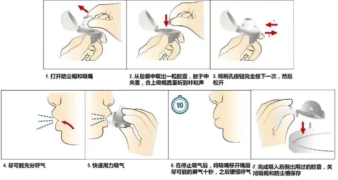 抽吸药液手法图片图片