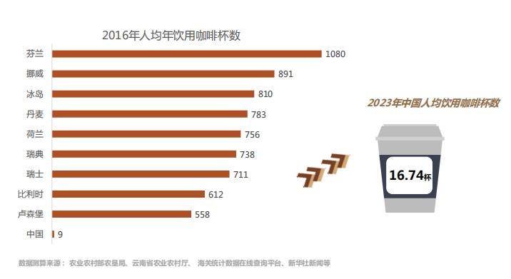 一拥而上的“跨界咖啡”，是“走心”还是“噱头”？